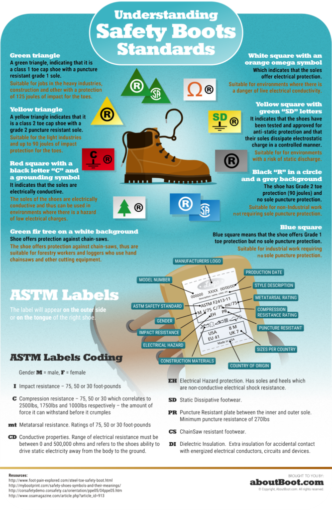 Safety boot standards - Collaton Safety Plymouth | CDM Advisors and ...