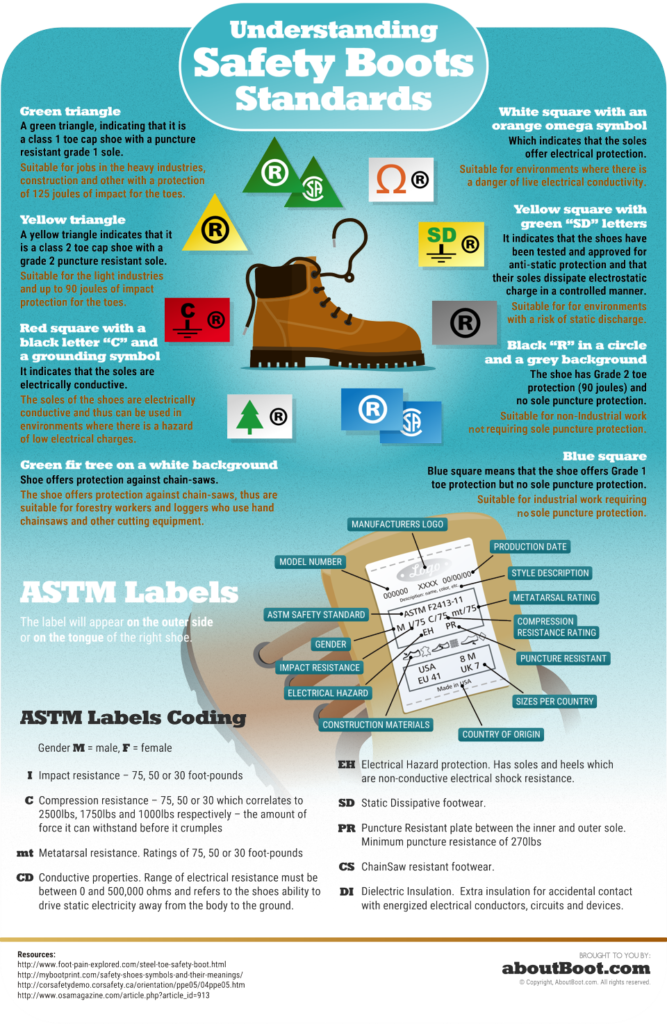 Safetyshoessymbolsandtheirmeanings Collaton Safety Plymouth